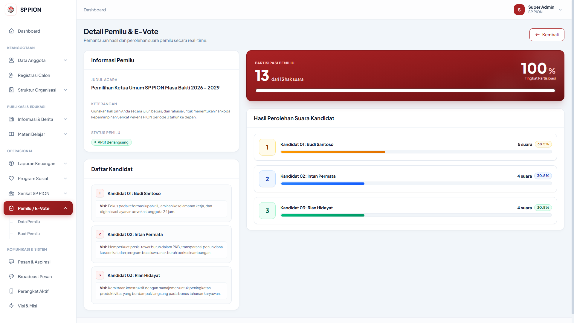 Pemantauan E-Vote Realtime